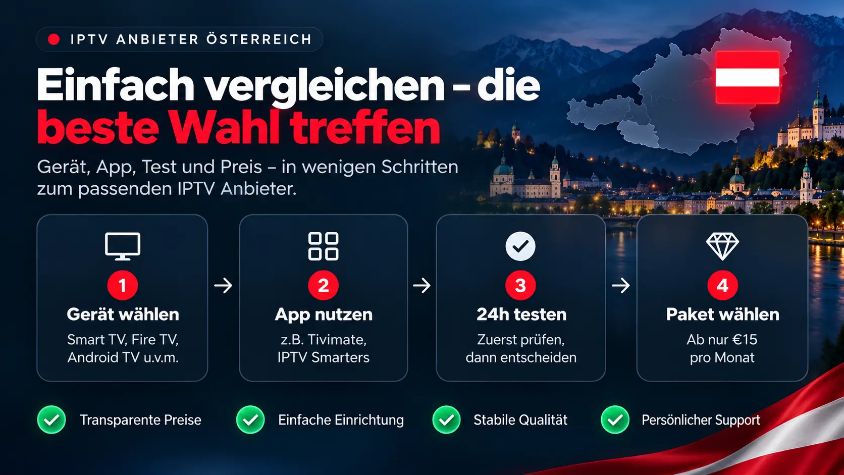 IPTV Anbieter Österreich Vergleich mit Gerät, App, 24h Test, Preis und Support